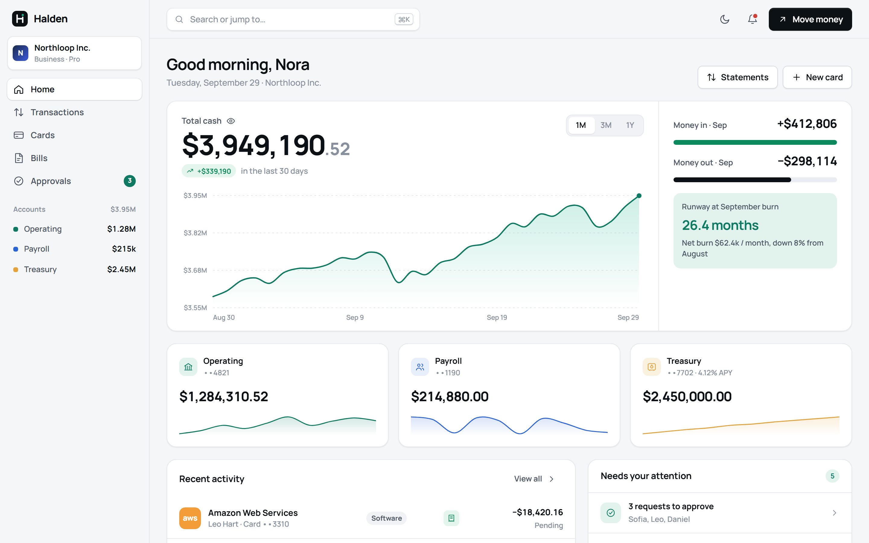 Halden dashboard in light mode showing total cash, a 30-day balance chart, accounts and recent activity